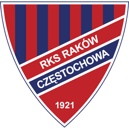 Rakow Czestochowa